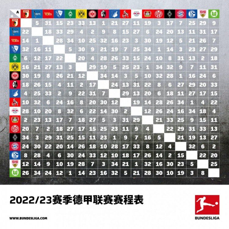 本赛季罗马在意甲联赛和欧联杯的8个主场比赛取得6胜1平1负，而在本赛季7个客场的成绩仅为2胜1平4负。